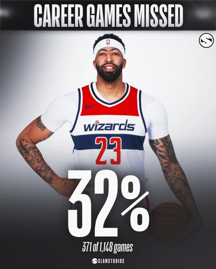 半岛体育-部分缺勤率较高的球员们！奥登缺勤率82% 本西&amp;罗斯超48% 罗伊43%